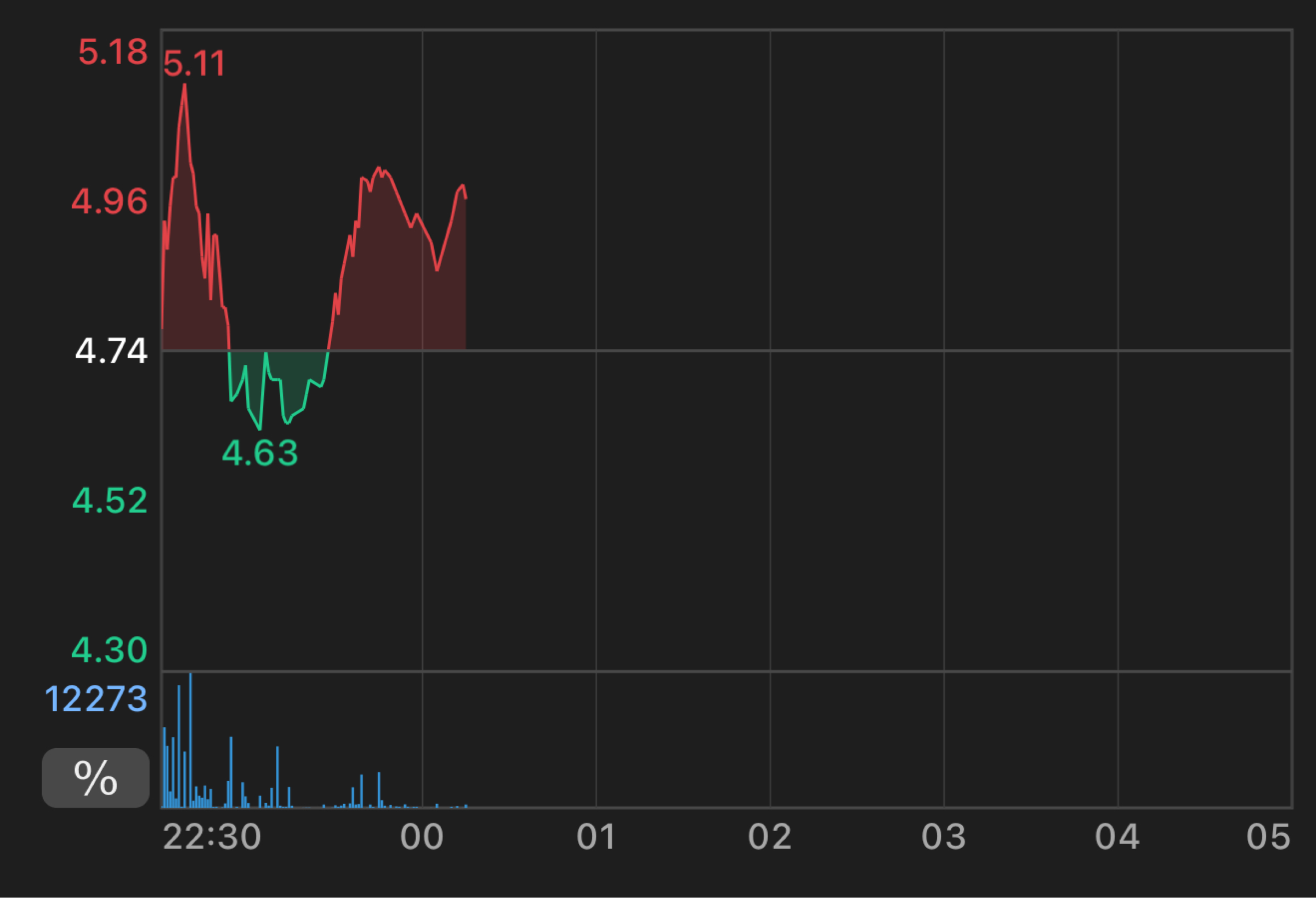 ABTC American Bitcoin - 等你第四季🤞｜CMoney 股市爆料同學會