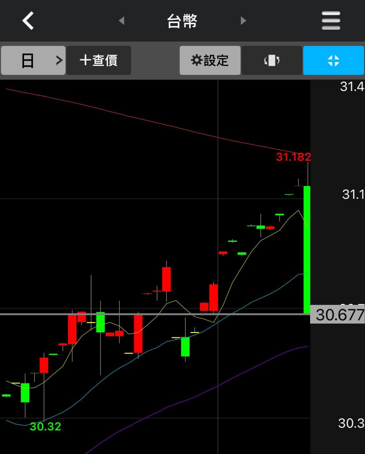 2330 台積電- 呵呵呵12月不降息加上台幣升值，準備下禮拜看傻逼債蛙笑話了呵...｜CMoney 股市爆料同學會