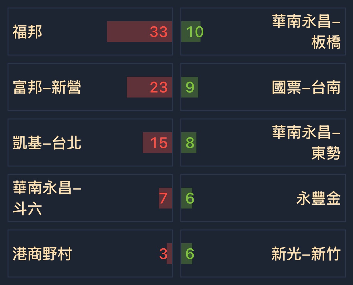 青鋼(8930) 個股概覽| 個股- 股市