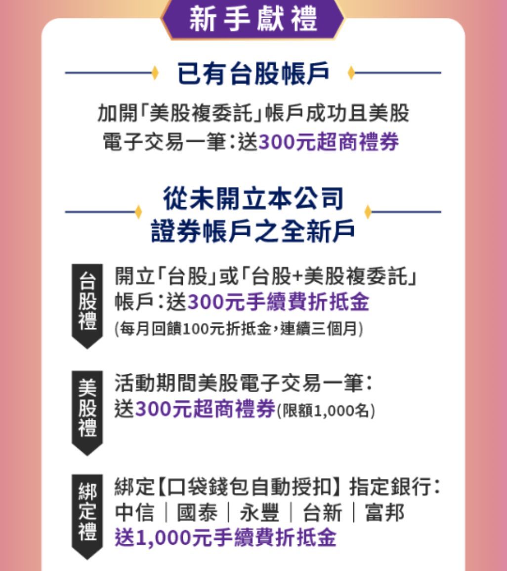 TWA00 加權指數- 口袋證券季度活動｜CMoney 股市爆料同學會