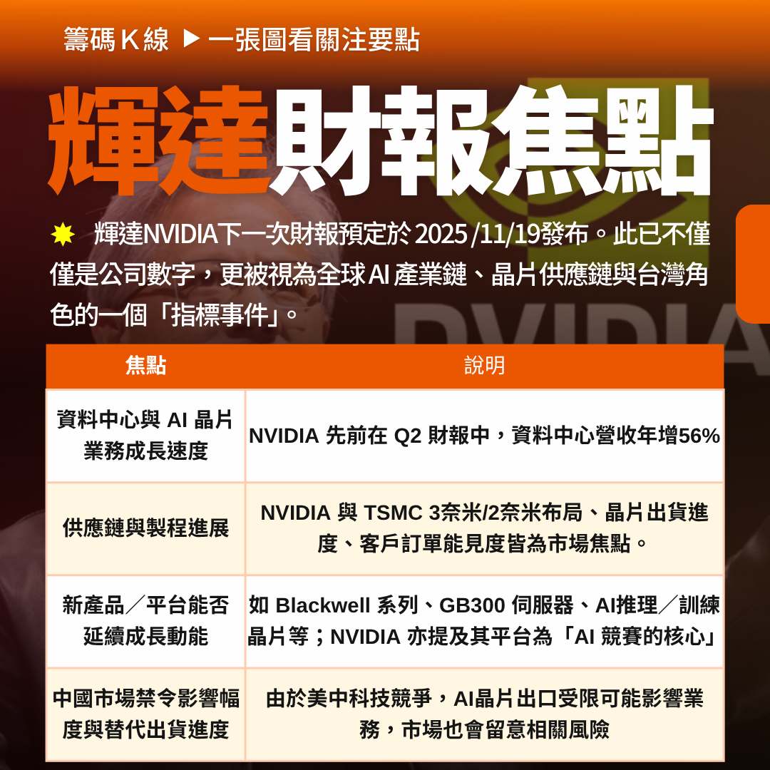 2330 台積電- 輝達財報倒數4天！「這２檔」供應鏈搶先表態！｜CMoney 股市爆料同學會