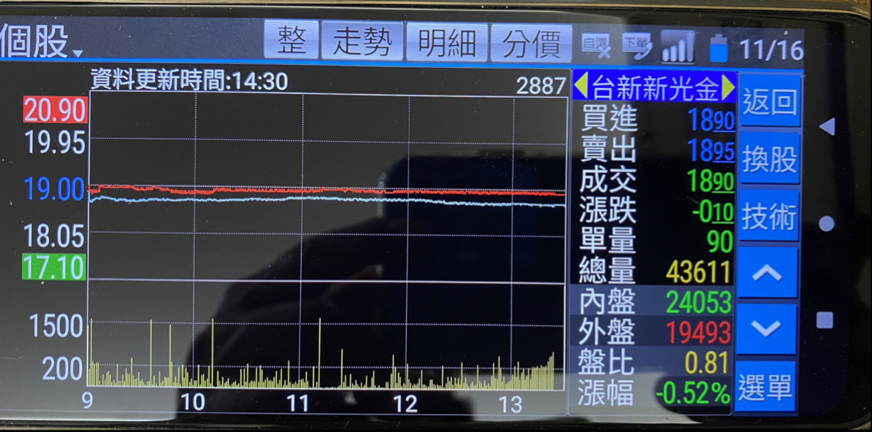 2887 台新新光金- ❤️ 台幣兌美元匯率⋯11/14日夜盤突然爆升，準備升值了嗎😱｜CMoney 股市爆料同學會