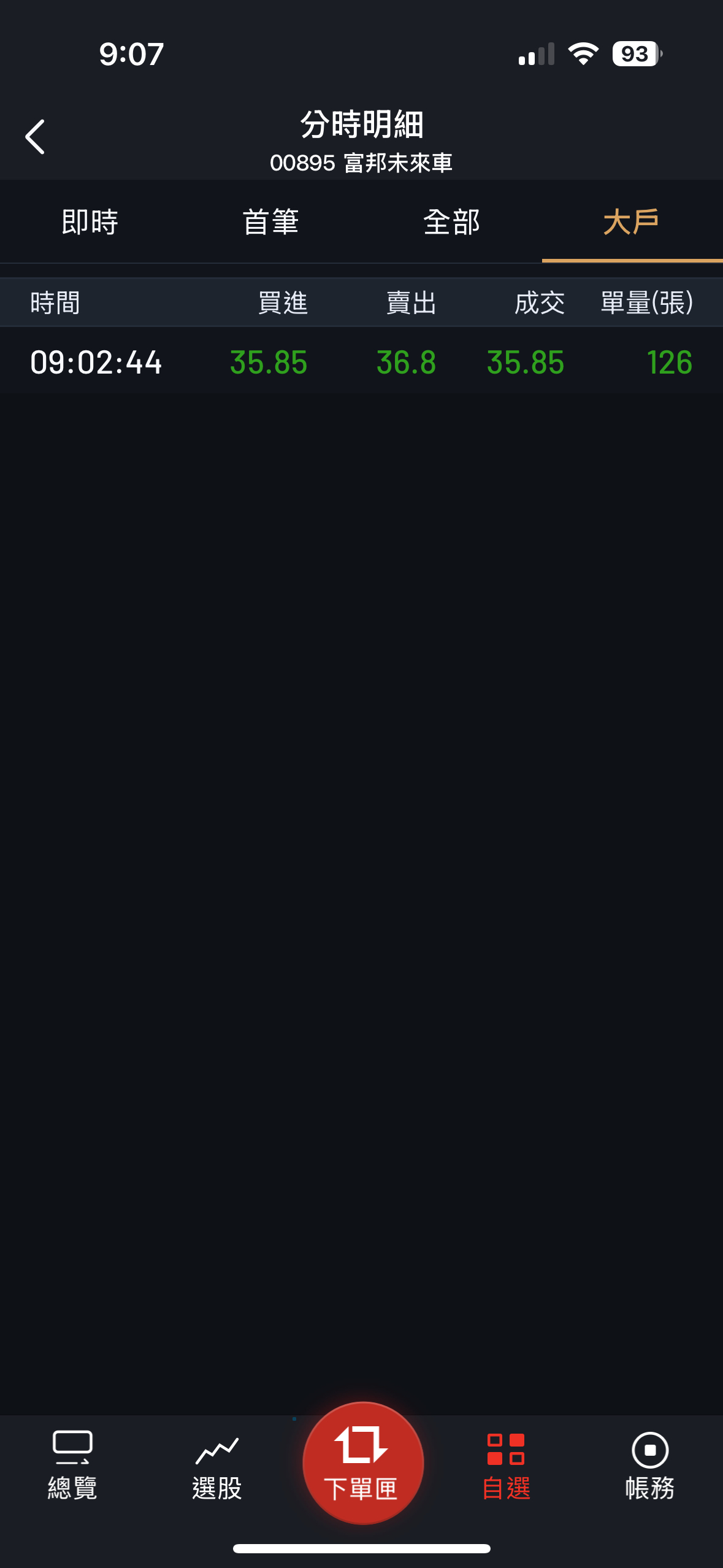 富邦未來車(00895) 個股概覽| 個股- 股市