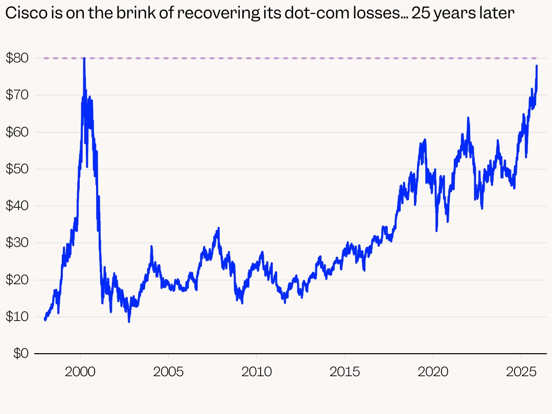 網路泡沫時代的倖存者｜CMoney 股市爆料同學會