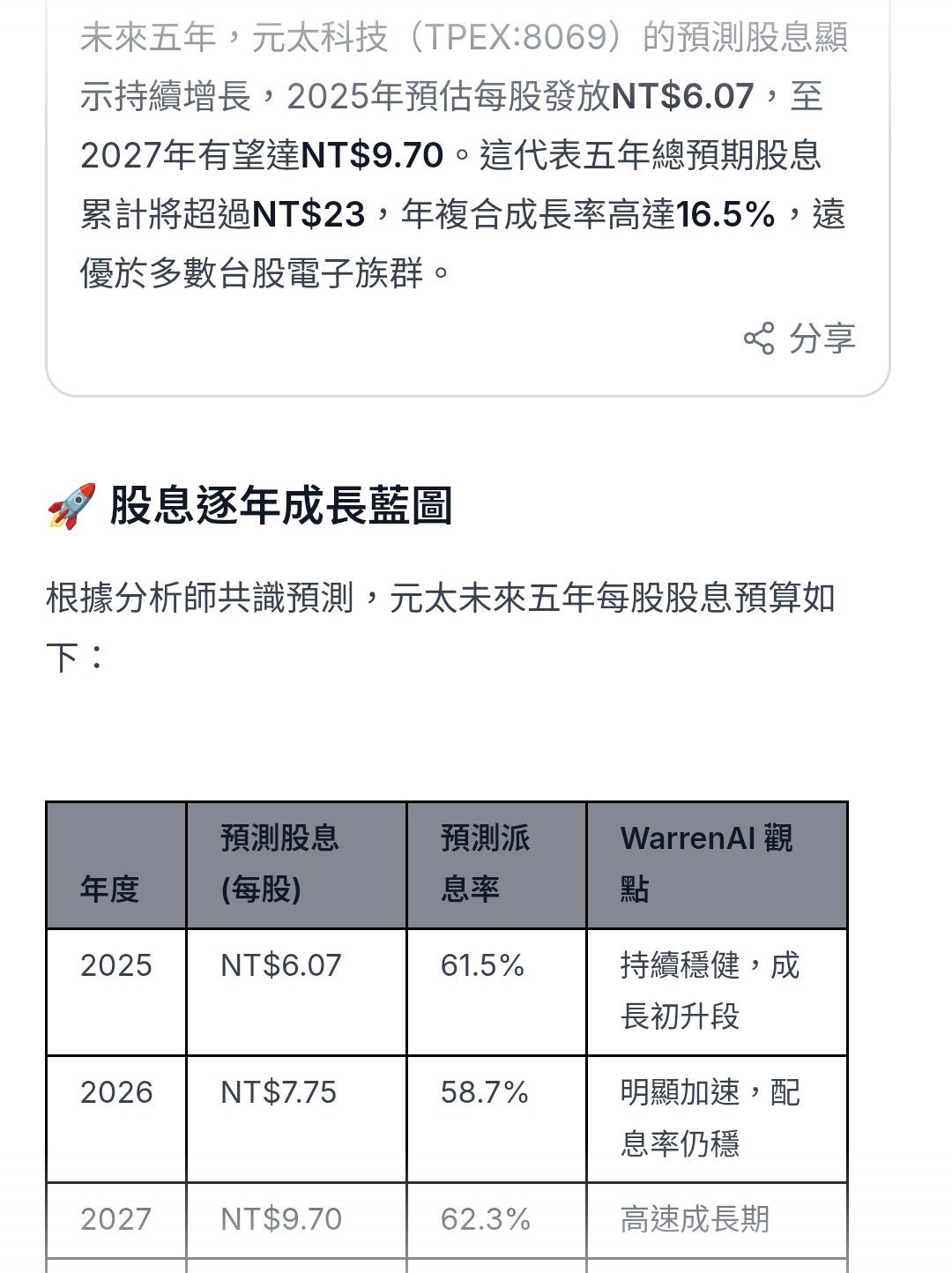 8069 元太- 雖然買了之後續跌，但我不是神，不能預算買在最低點，賣在最高點...｜CMoney 股市爆料同學會