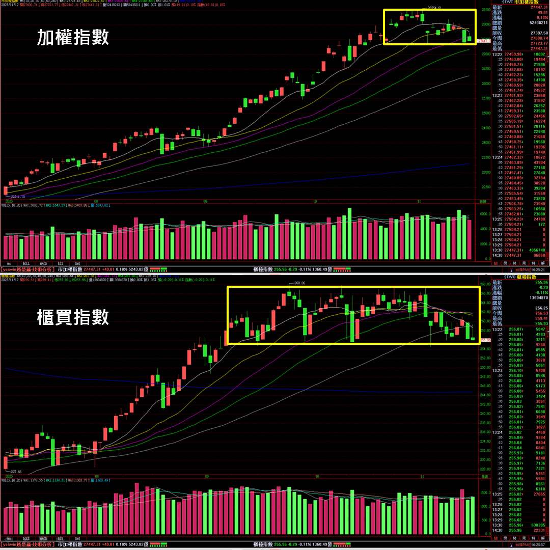 2330 台積電- 櫃買做頭？｜CMoney 股市爆料同學會