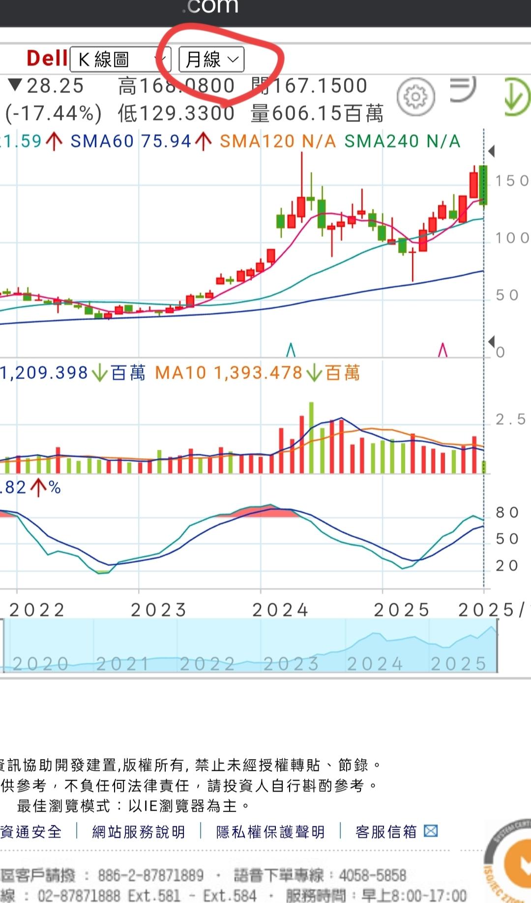 3706 神達- 1、神達是戴爾供應商，目前戴爾季報是年增18.98%，盈餘增...｜CMoney 股市爆料同學會