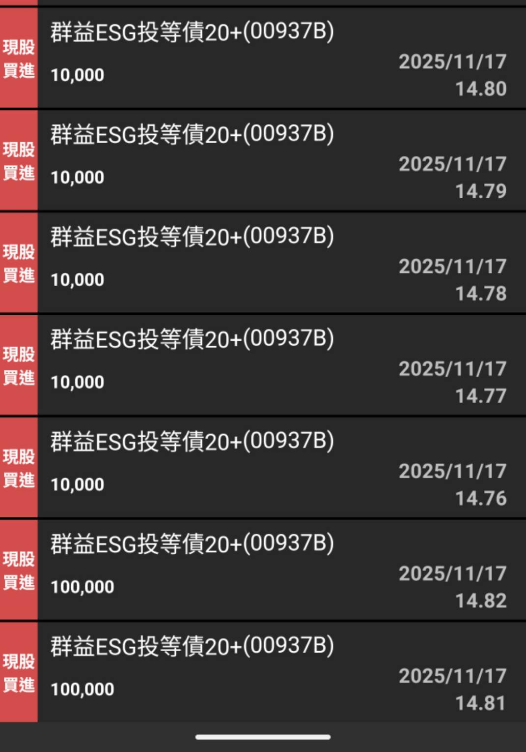 00945B 凱基美國非投等債- 開盤買了1000萬的債卷｜CMoney 股市爆料同學會