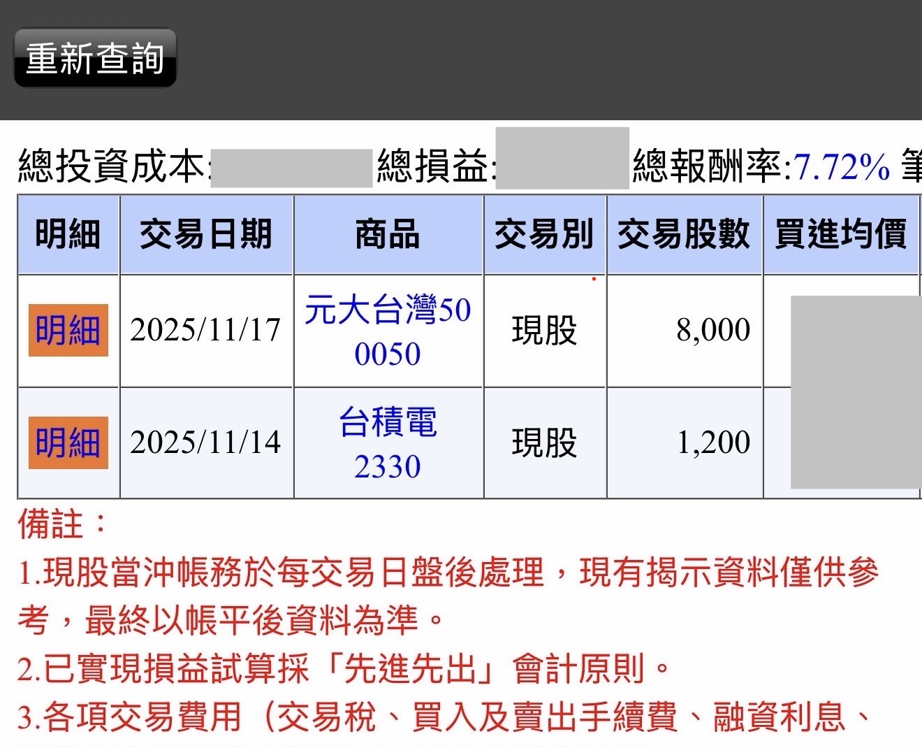 TWA00 加權指數- 台股被黑手搞得岌岌可危，黑手也快不行的樣子事實勝於雄辯，看...｜CMoney 股市爆料同學會