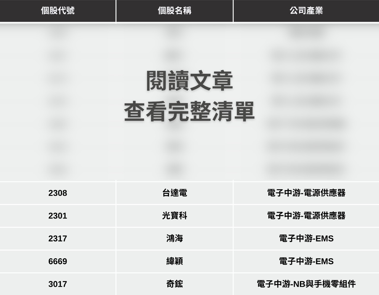 2317 鴻海- 【最新消息】鴻海科技日即將登場，「12檔概念股」蓄勢待發？｜CMoney 股市爆料同學會