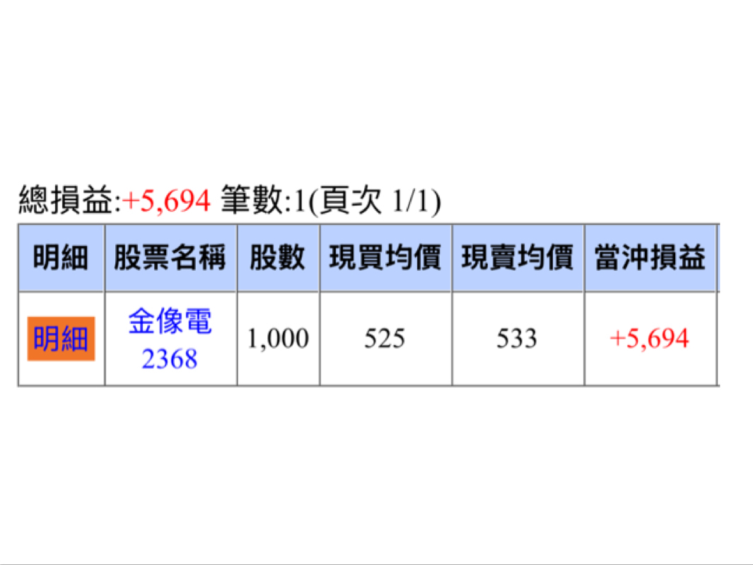 2368 金像電- 等輝達財報救大家｜CMoney 股市爆料同學會