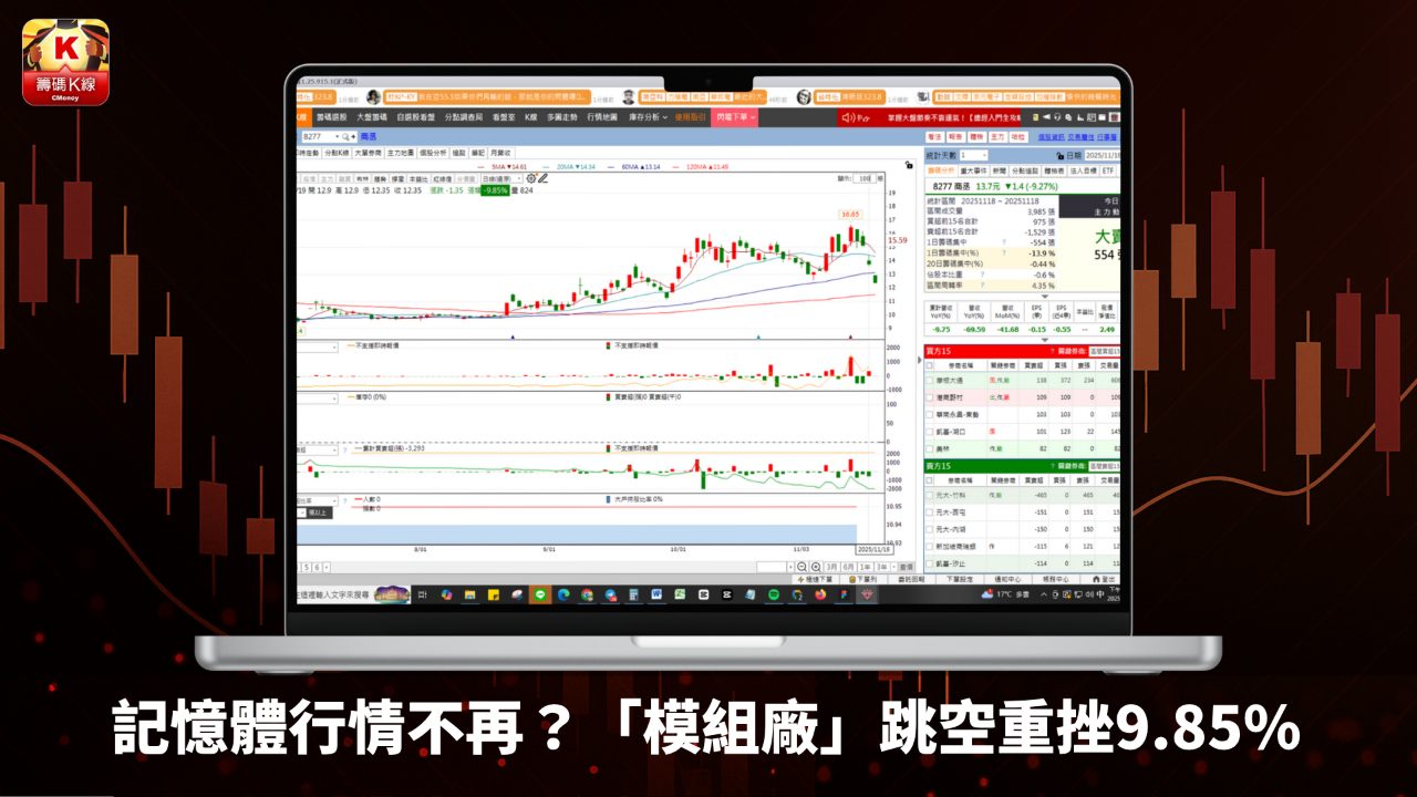 8277 商丞- 記憶體行情不再？ 「模組廠」跳空重挫9.85%｜CMoney 股市爆料同學會