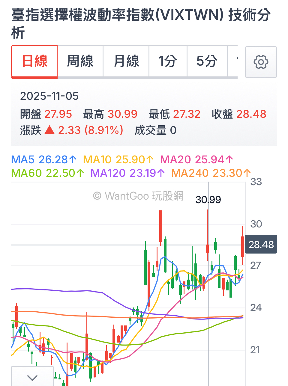 2330 台積電- Q4結帳行情機率大增｜CMoney 股市爆料同學會