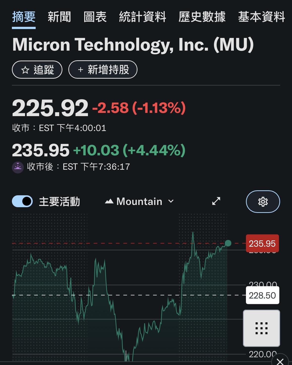 2408 南亞科- 美光盤後大漲📈！今天噴噴！！｜CMoney 股市爆料同學會