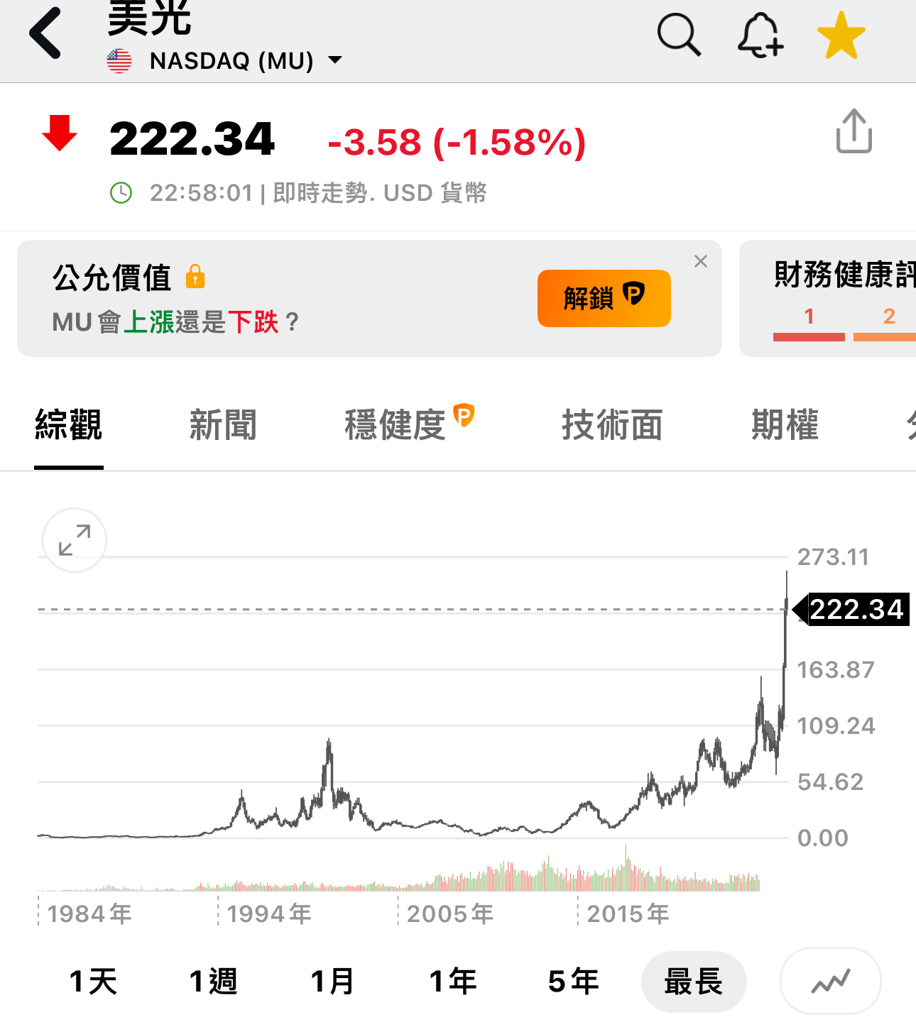 2408 南亞科- 看美光的歷史走勢圖，每次短暫股價噴出，後頭都是暴跌到高點的2...｜CMoney 股市爆料同學會