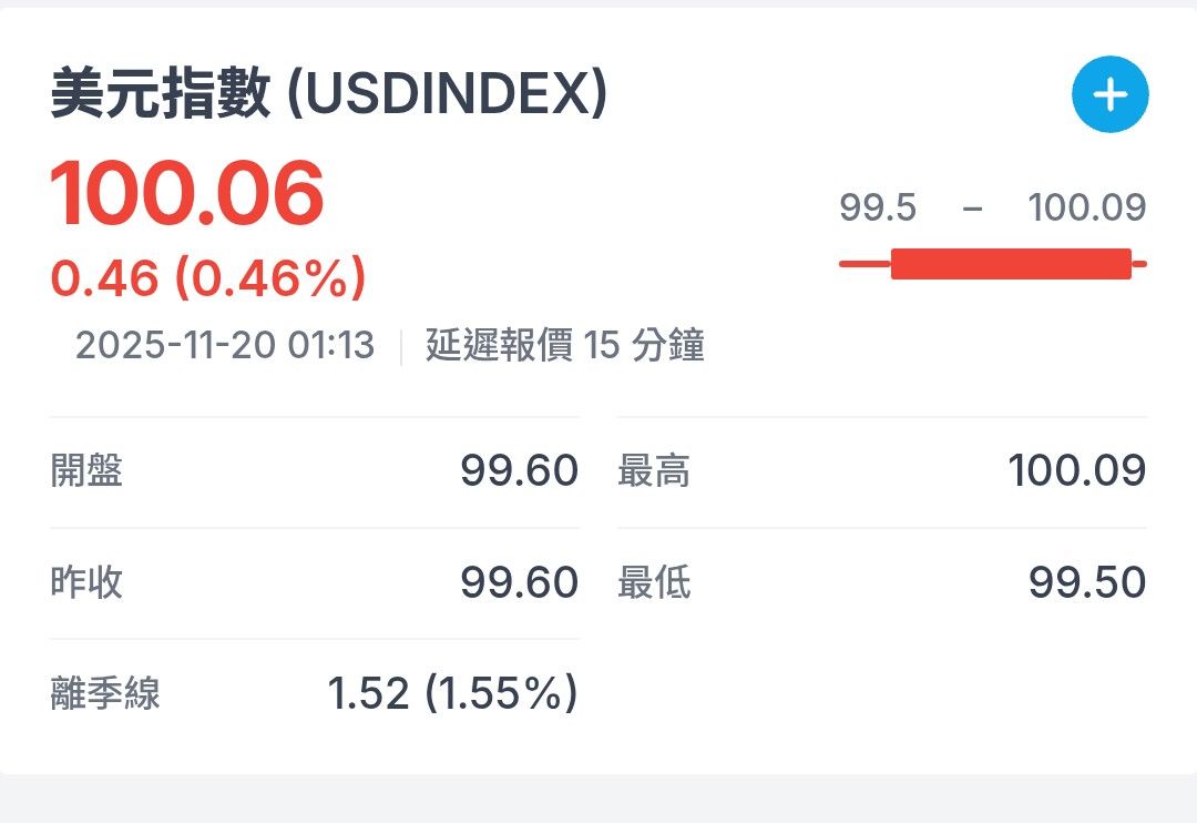 2603 長榮- 美元指數破百台幣兌美元連貶央行打臉經濟學人瞎扯｜CMoney 股市爆料同學會