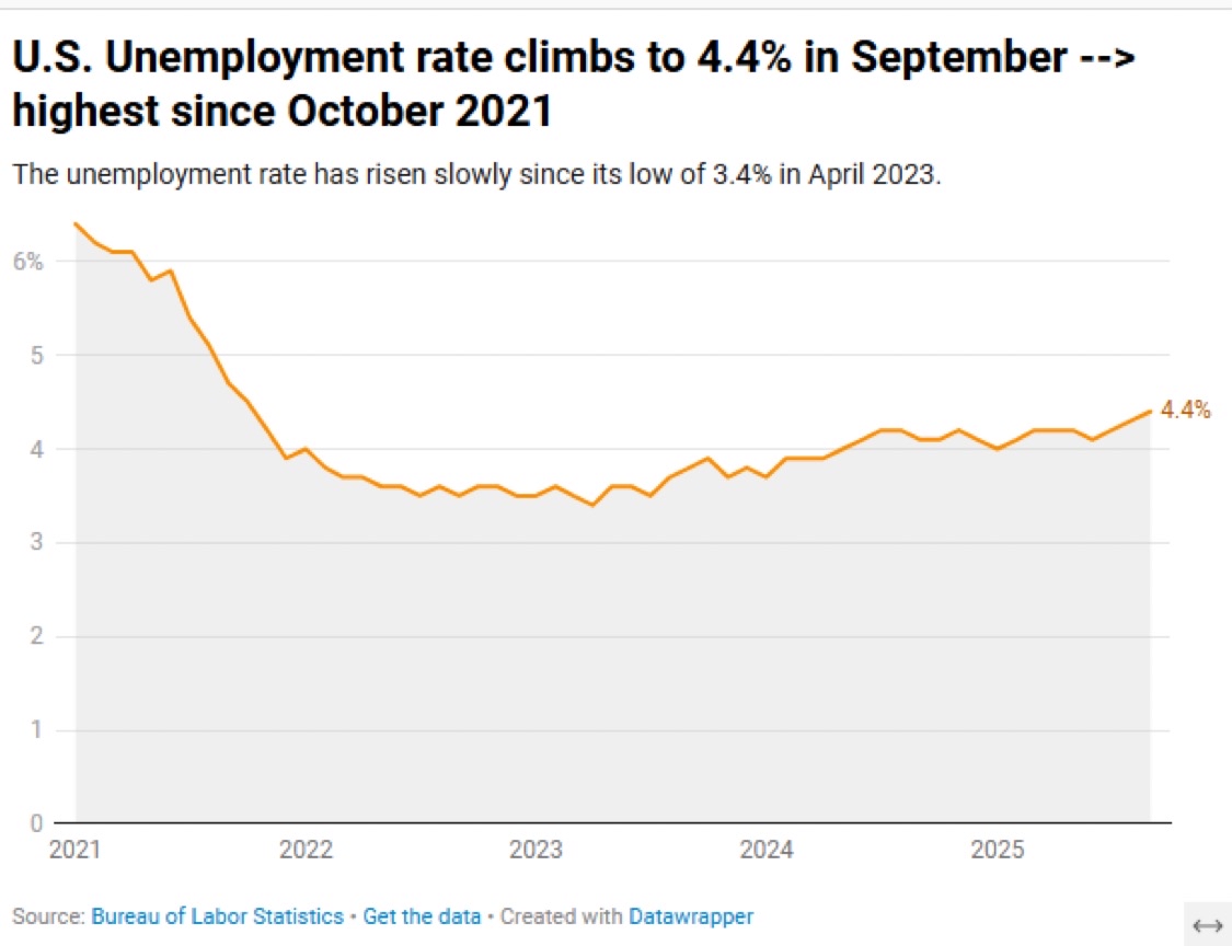 SPY SPDR S&P 500 ETF Trust - 📊 美國就業數據- 千呼萬喚始出來- 美國勞工統計局...｜CMoney 股市爆料同學會