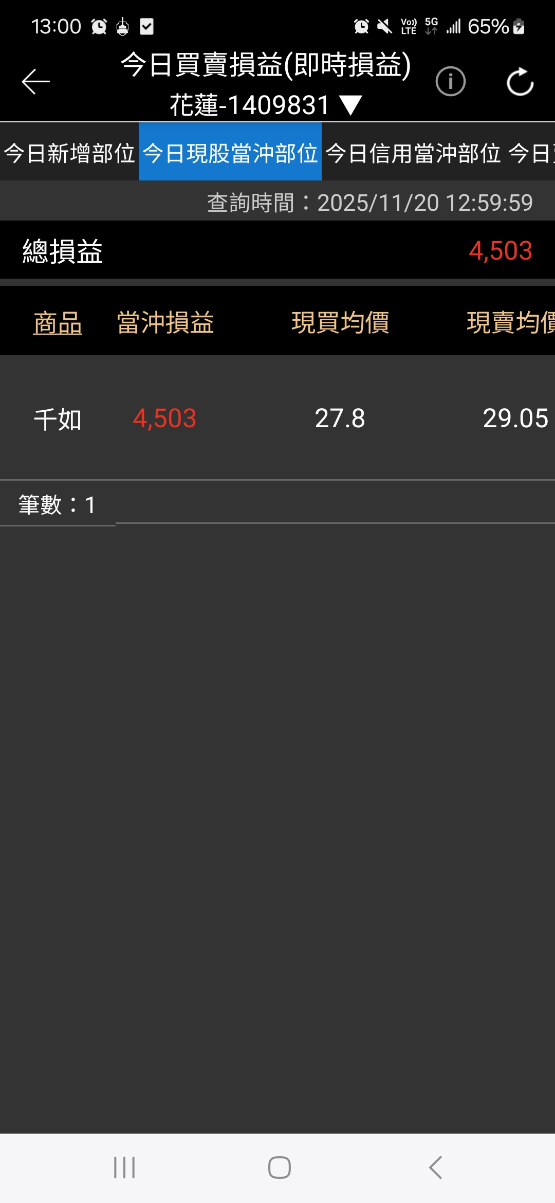 3236 千如- 大盤漲那麼誇張的多。。本來貪漲停板的還好...嚇死寶寶了🤮...｜CMoney 股市爆料同學會