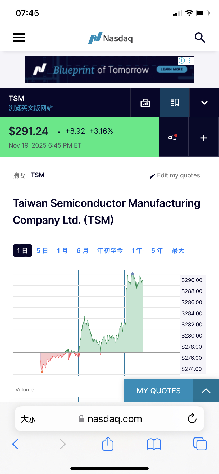 0050 元大台灣50 - 感謝NVIDIA財報救全村，台g電adr盤後大漲看來今天...｜CMoney 股市爆料同學會