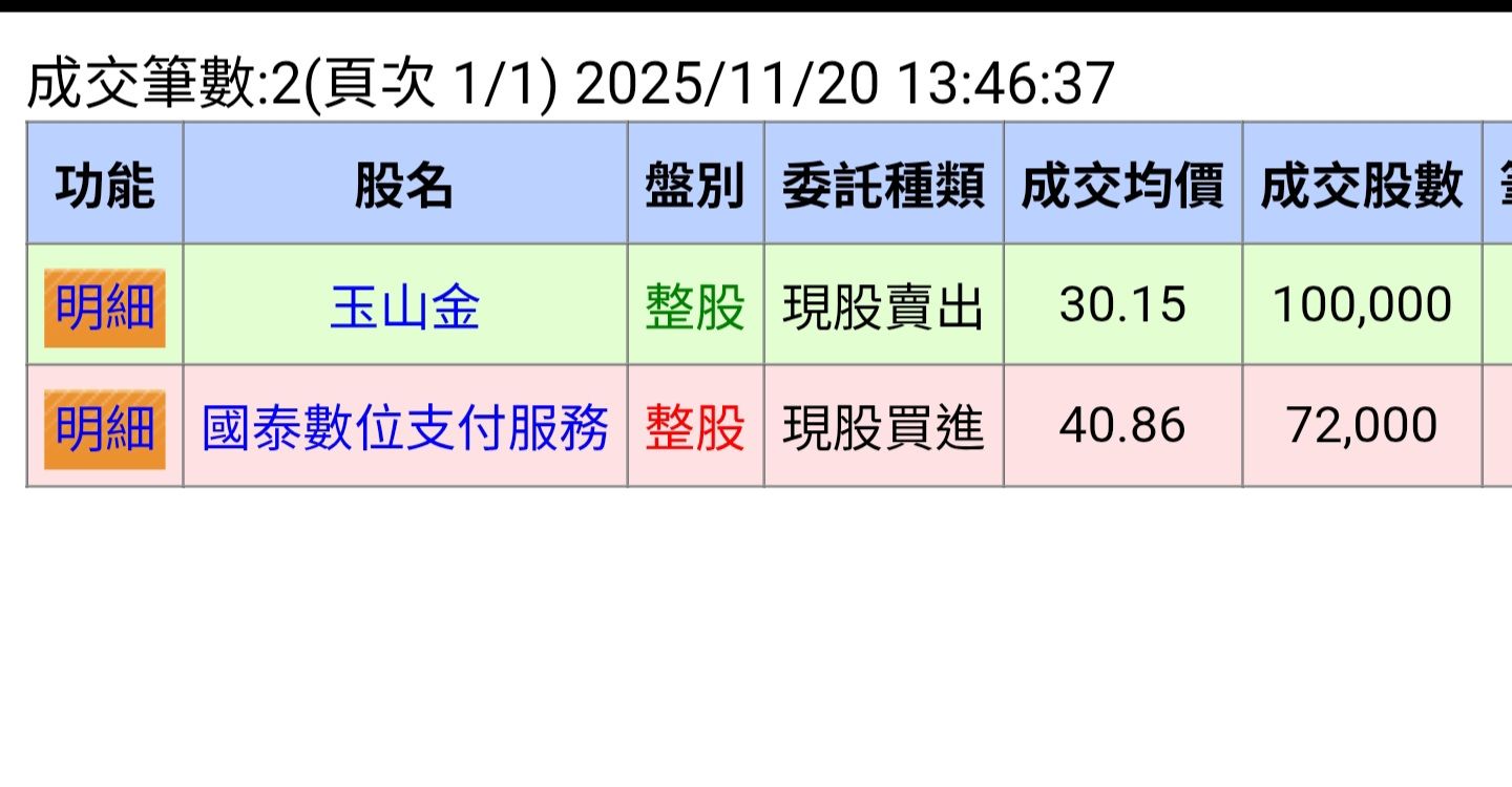 00909 國泰數位支付服務- 賣出玉山，買入第三筆數位｜CMoney 股市爆料同學會
