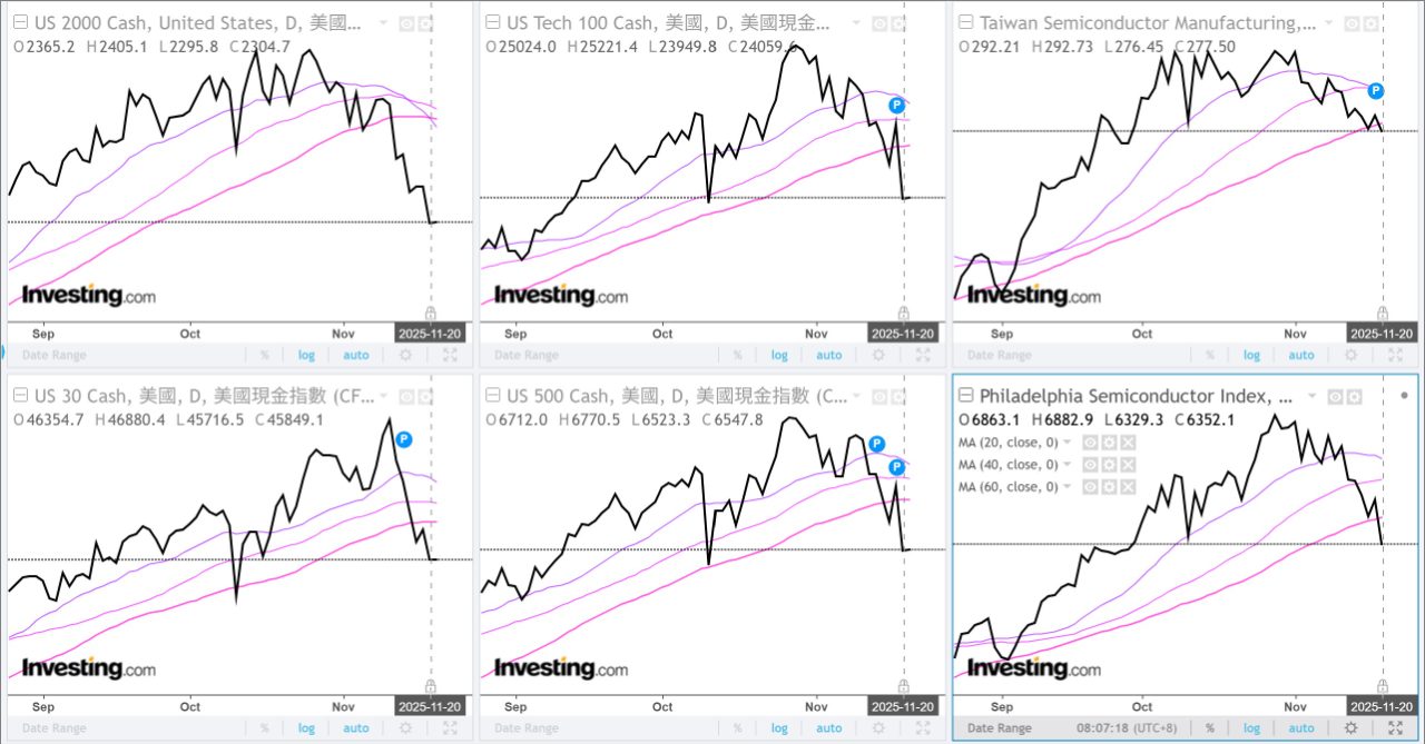 00830 國泰費城半導體- 美股崩盤，台積電ADR跌落季線…｜CMoney 股市爆料同學會