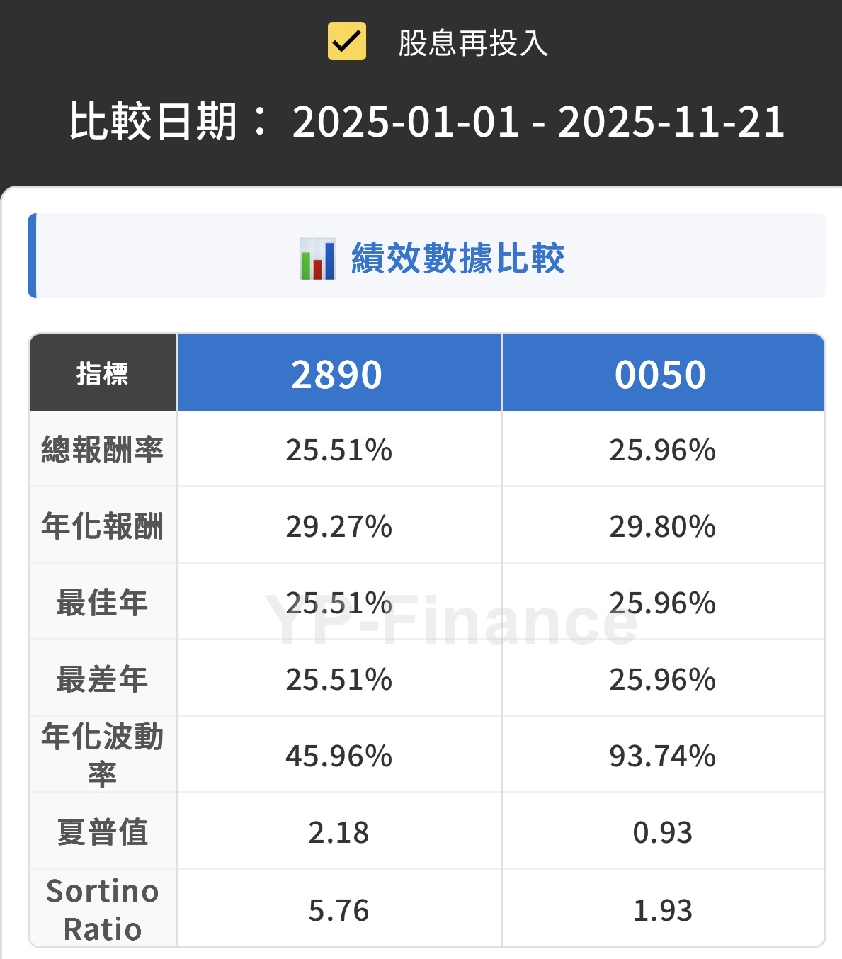 2890 永豐金- 今天大盤跌3.61%，我的五大金融持股跌最多的永豐金僅跌1....｜CMoney 股市爆料同學會