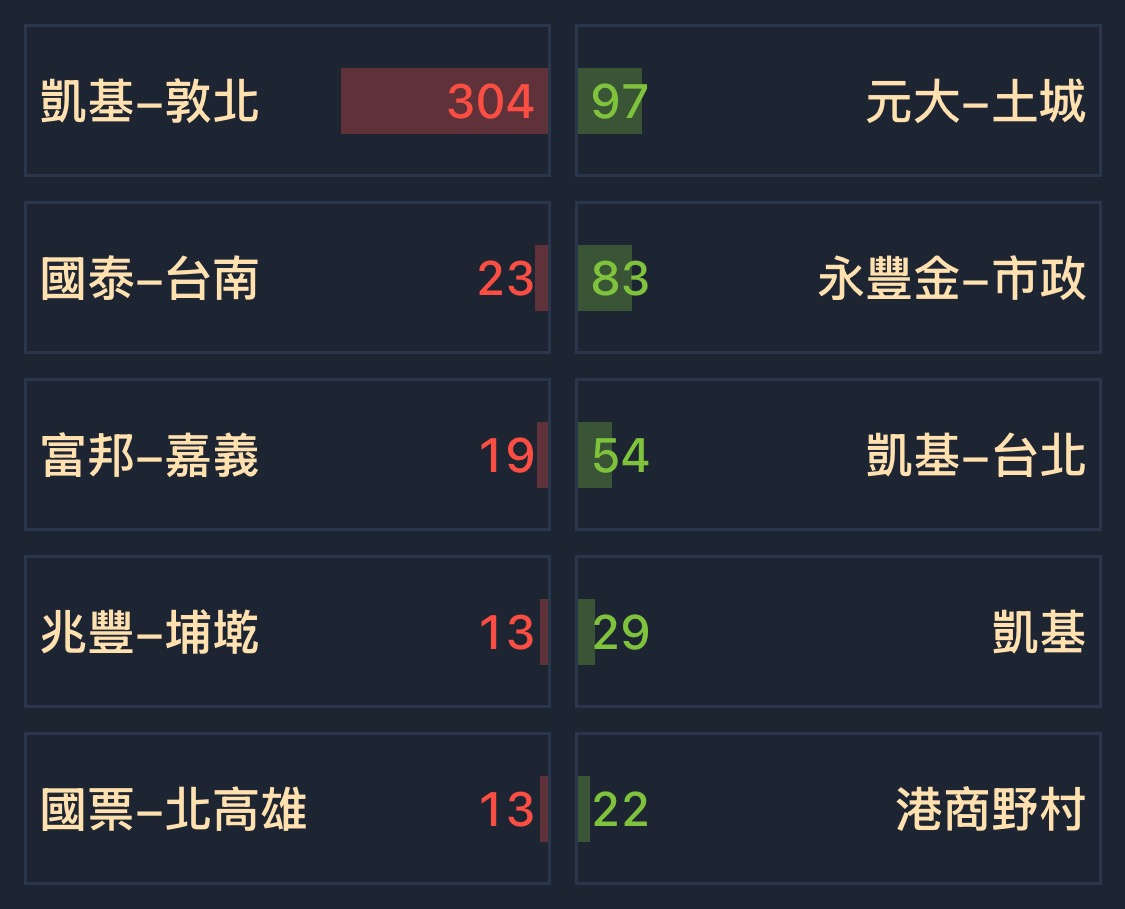 5321 美而快- [今日最新] 券商分點買賣超排名｜CMoney 股市爆料同學會