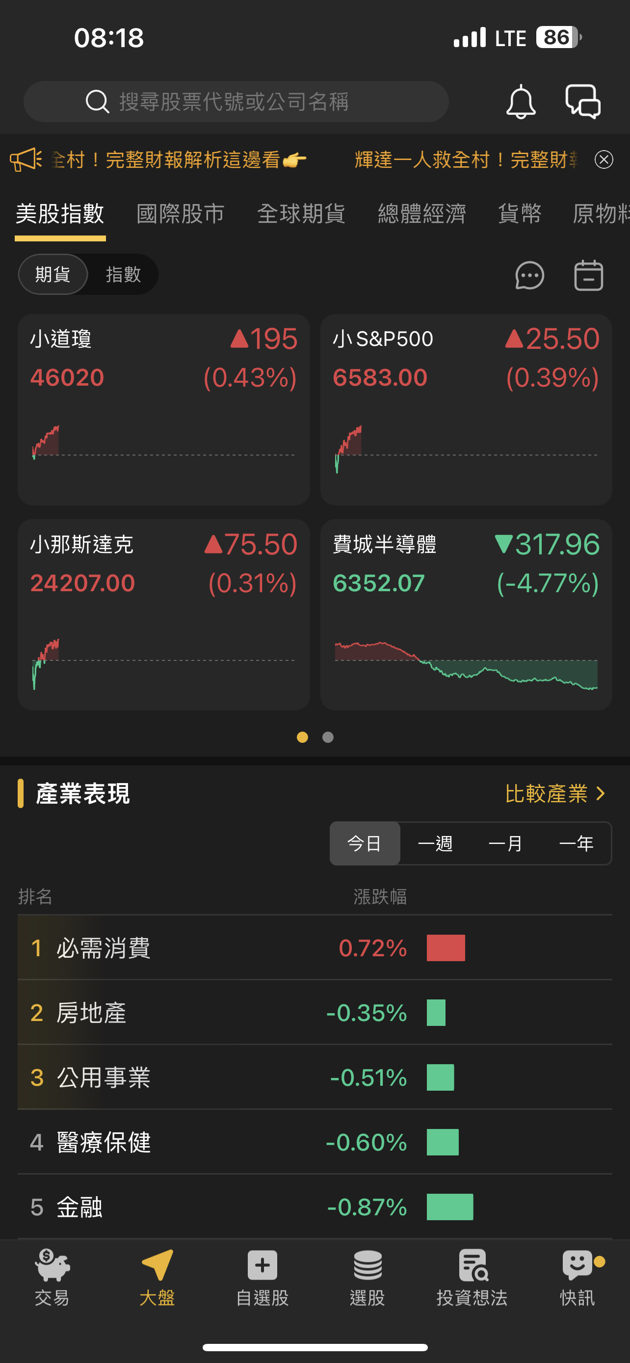 DJI 道瓊指數- 美股期貨正在翻揚，沒有續跌。 ｜CMoney 股市爆料同學會