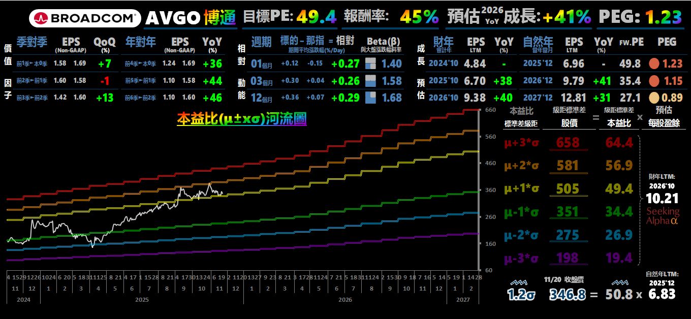 Avgo 股票 可以 買 嗎 (99) 사진