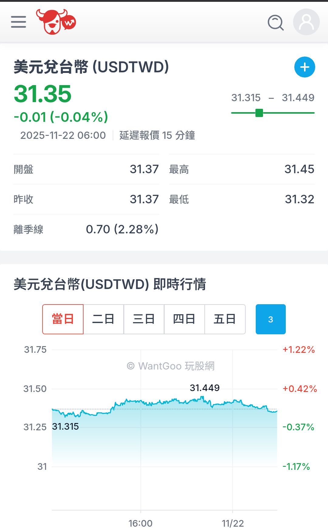 3491 昇達科- 新台幣目前匯率｜CMoney 股市爆料同學會