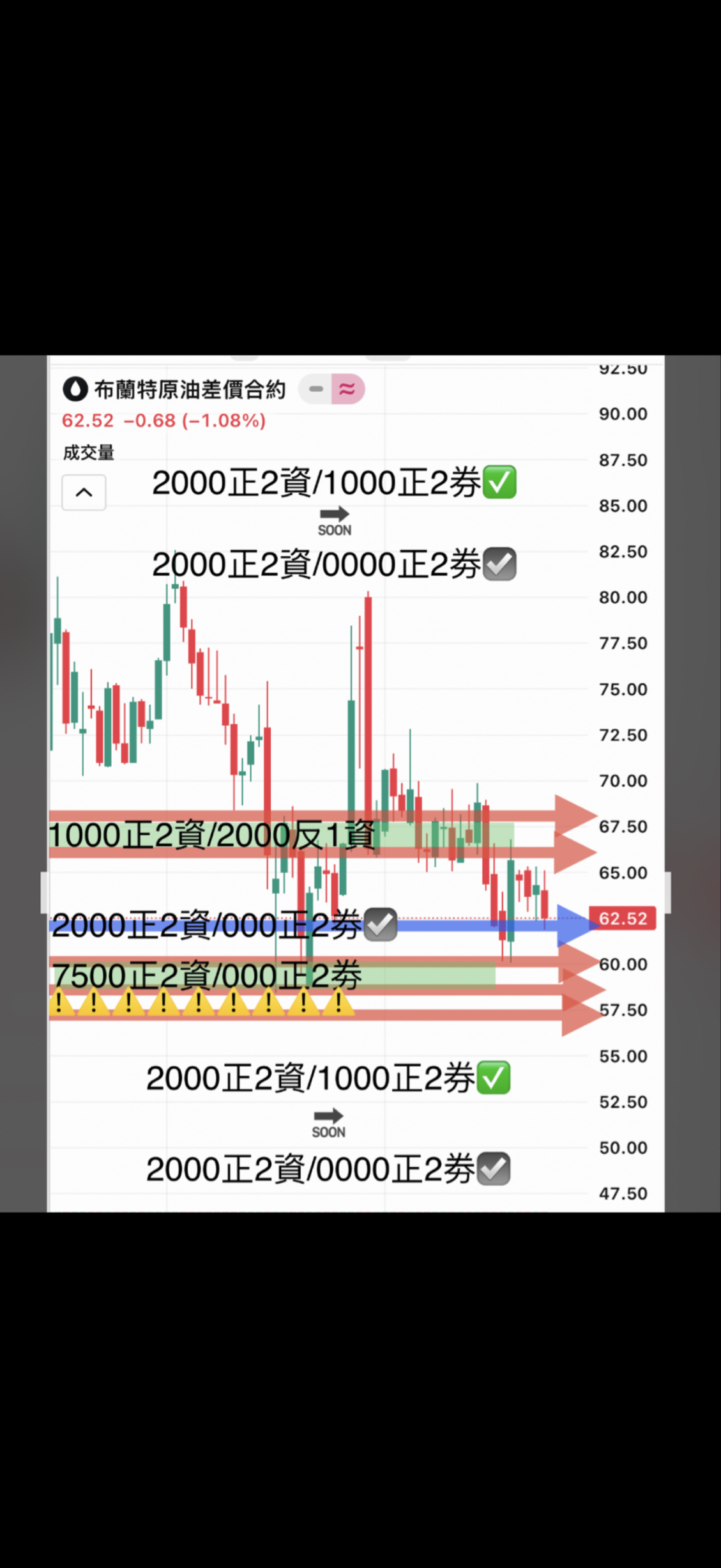 00715L 期街口S&P布蘭特油正2 - 最新原油ETF正2、反1操作計劃｜CMoney 股市爆料同學會