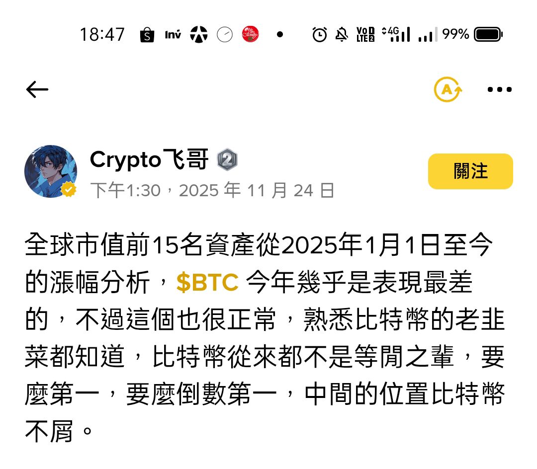 TWA00 加權指數- 全球市值前15名資產年初至今，的漲幅分析，比特幣竟然是表現最｜CMoney 股市爆料同學會