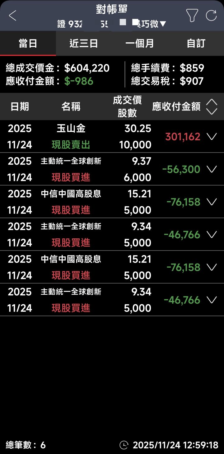 00988A 主動統一全球創新- 😂這隻經理人是睡著了嗎？領那麼高的抽成這績效很難看耶！好啦...｜CMoney 股市爆料同學會