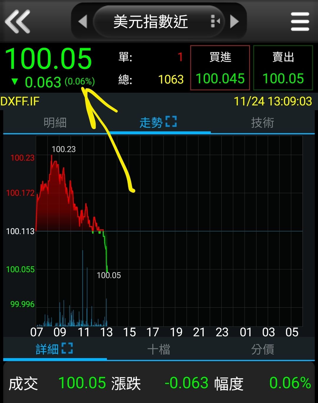 00683L 期元大美元指正2 - 美元弱，台幣→升值｜CMoney 股市爆料同學會