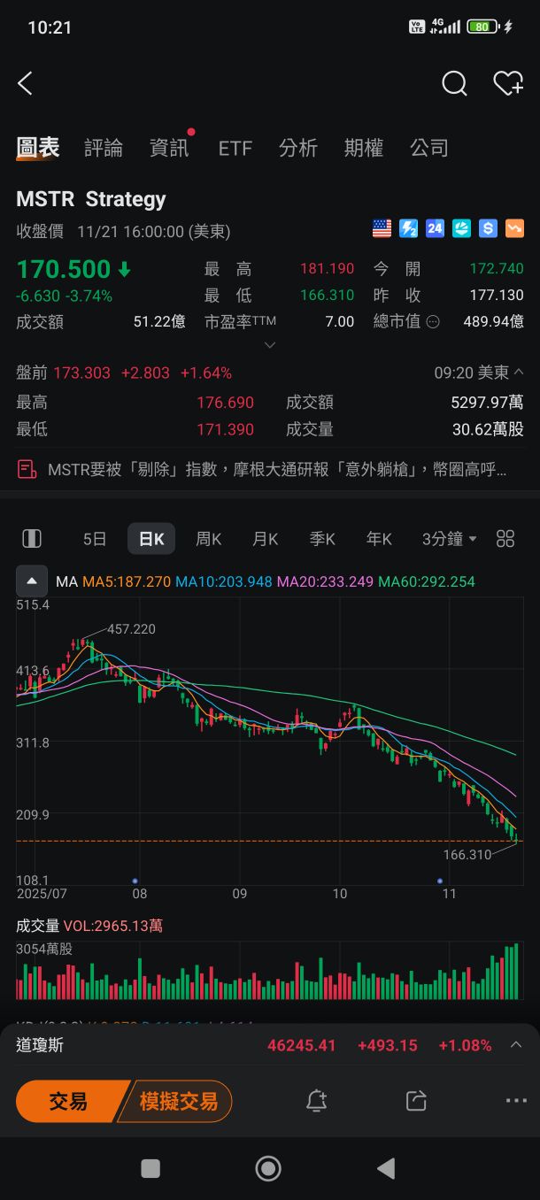 喇低賽虛擬幣永動機不斷使出梯雲縱沒完沒了左腳踩右腳一...｜CMoney 股市爆料同學會