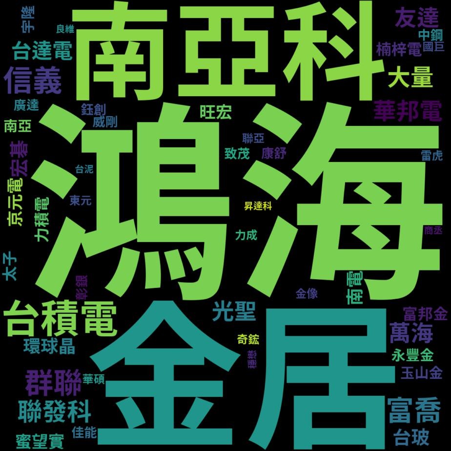 2317 鴻海- 持股穩懋跟康霈雙漲停舒服的一天！ 禮拜五崩到漏尿，外出沒空抄...｜CMoney 股市爆料同學會