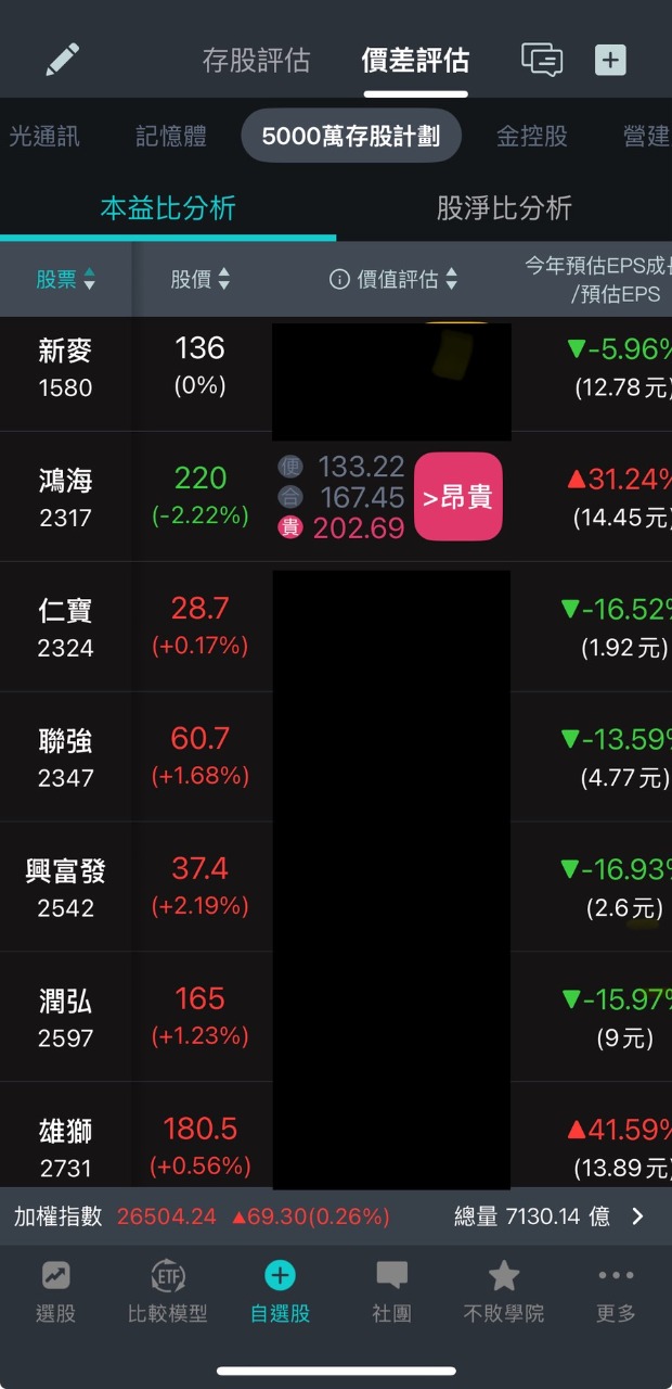 2317 鴻海- 【鴻海(2317)為什麼一直跌？】｜CMoney 股市爆料同學會