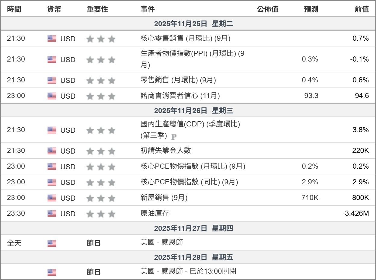中信NASDAQ(009800)-元富-中港- 券商分點進出買賣統計｜股市爆料同學會