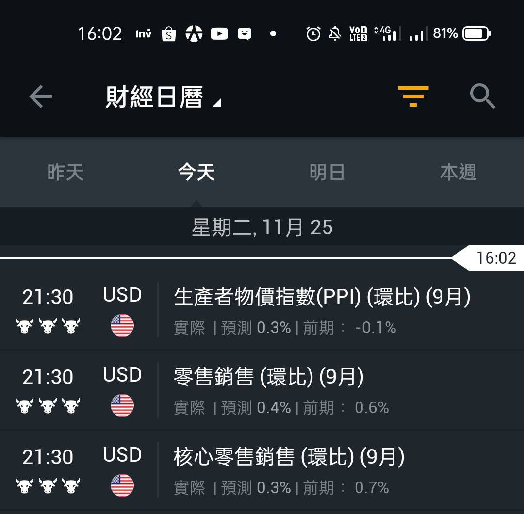 2330 台積電- 簡單說，就是台灣今晚9:30美國公佈PPI跟零售銷售後，股市｜CMoney 股市爆料同學會