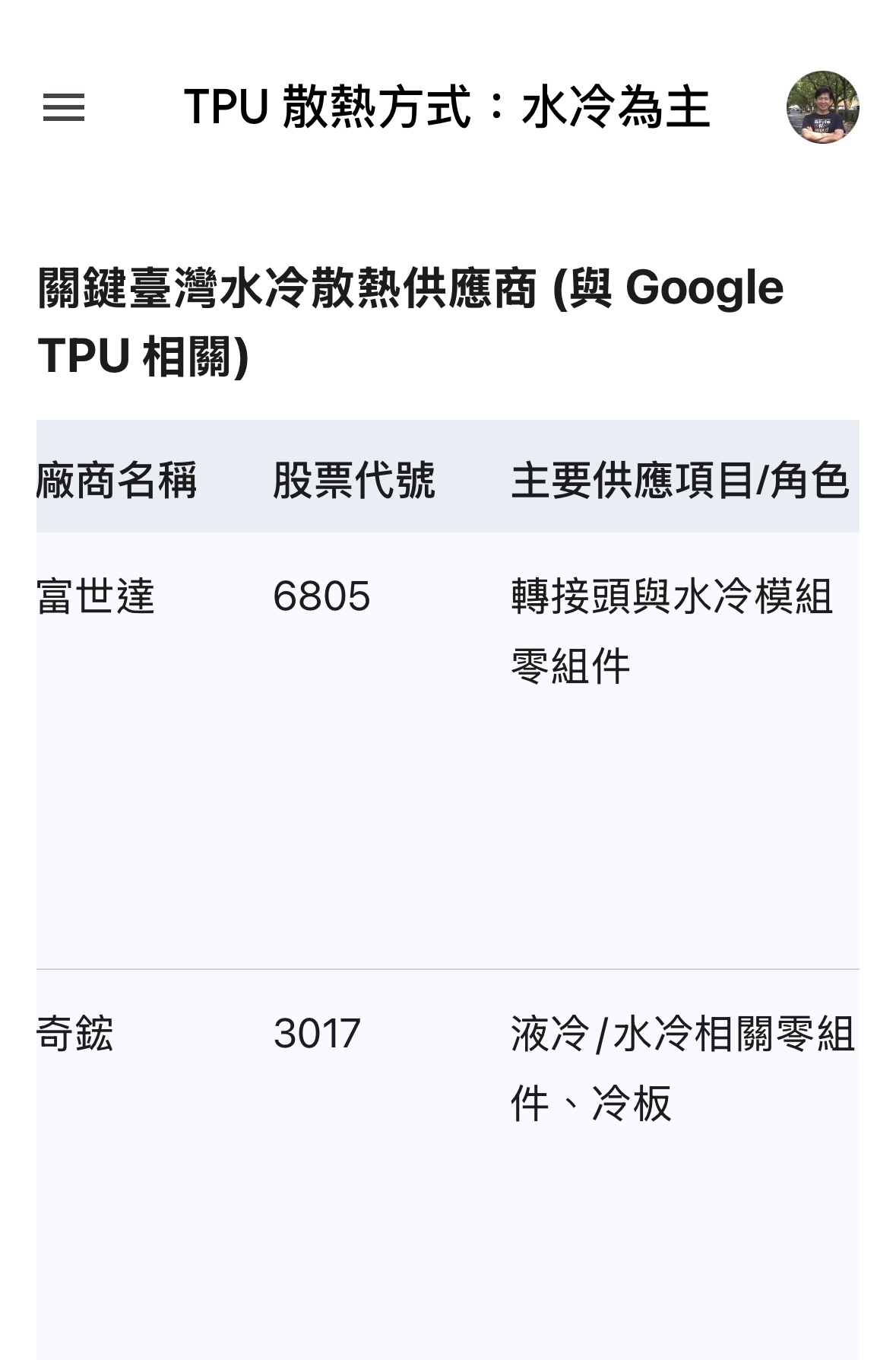 3017 奇鋐- Google TPU以水冷散熱為主⋯奇鈜富世達均列為主力...｜CMoney 股市爆料同學會
