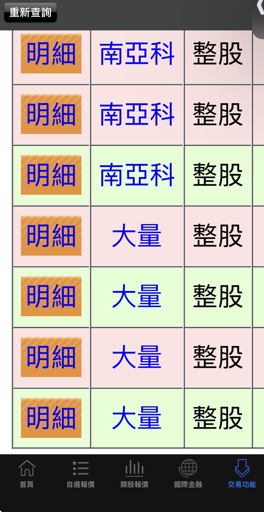 TWA00 加權指數- 今天小搞一下，記億體漲價，股價不漲也很神奇，所以⋯⋯⋯⋯ ...｜CMoney 股市爆料同學會