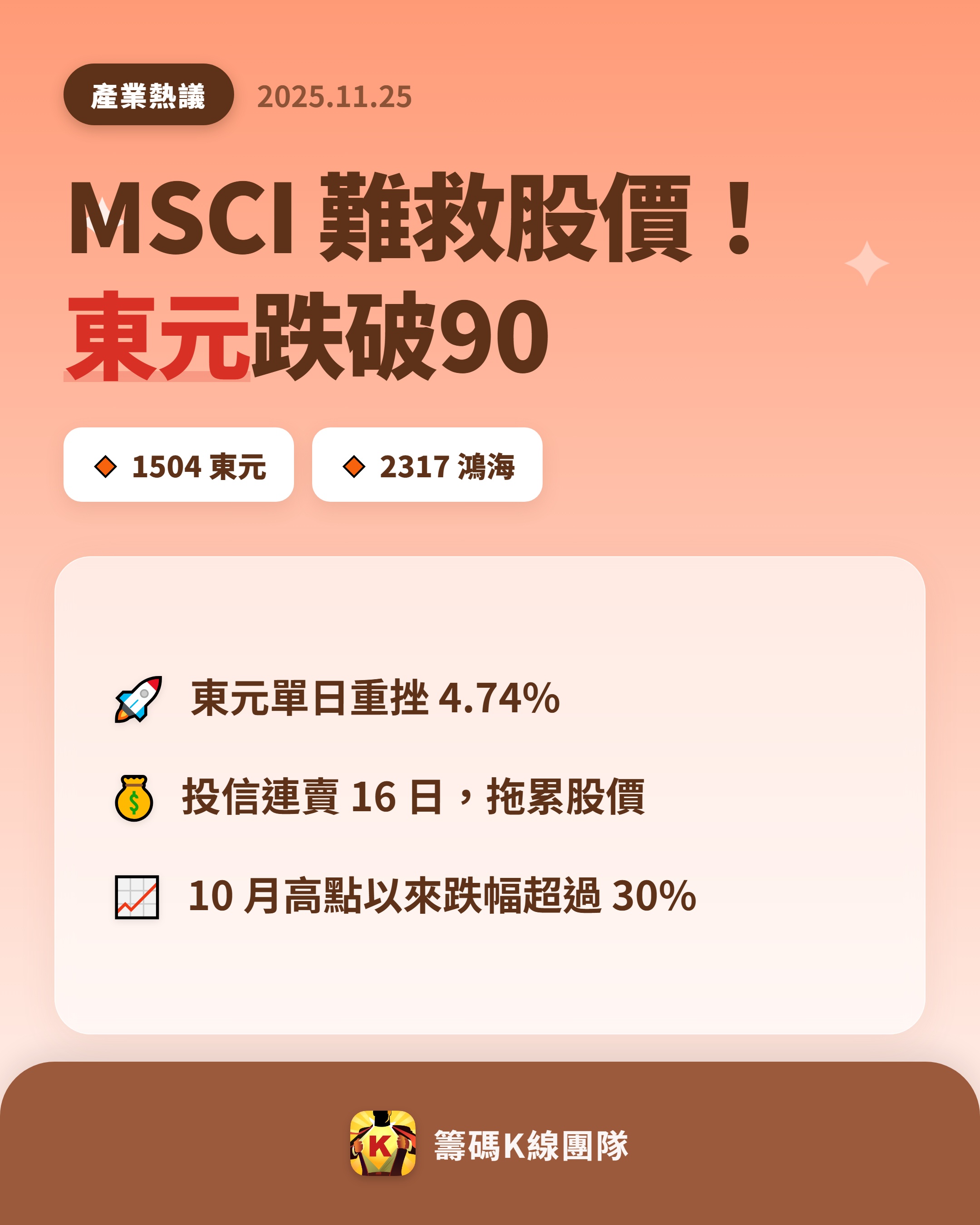 2317 鴻海- 🔥 MSCI 題材難救！東元跌破90 元🔥 13 ...｜CMoney 股市爆料同學會