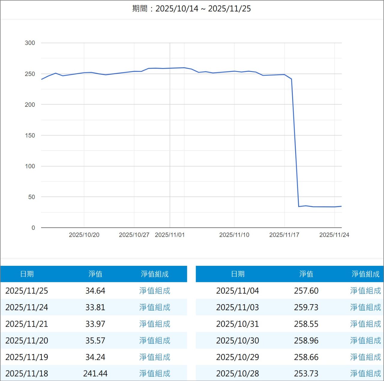 006208 富邦台50 - 比0050更強的0052分割後於明天重出江湖｜CMoney 股市爆料同學會