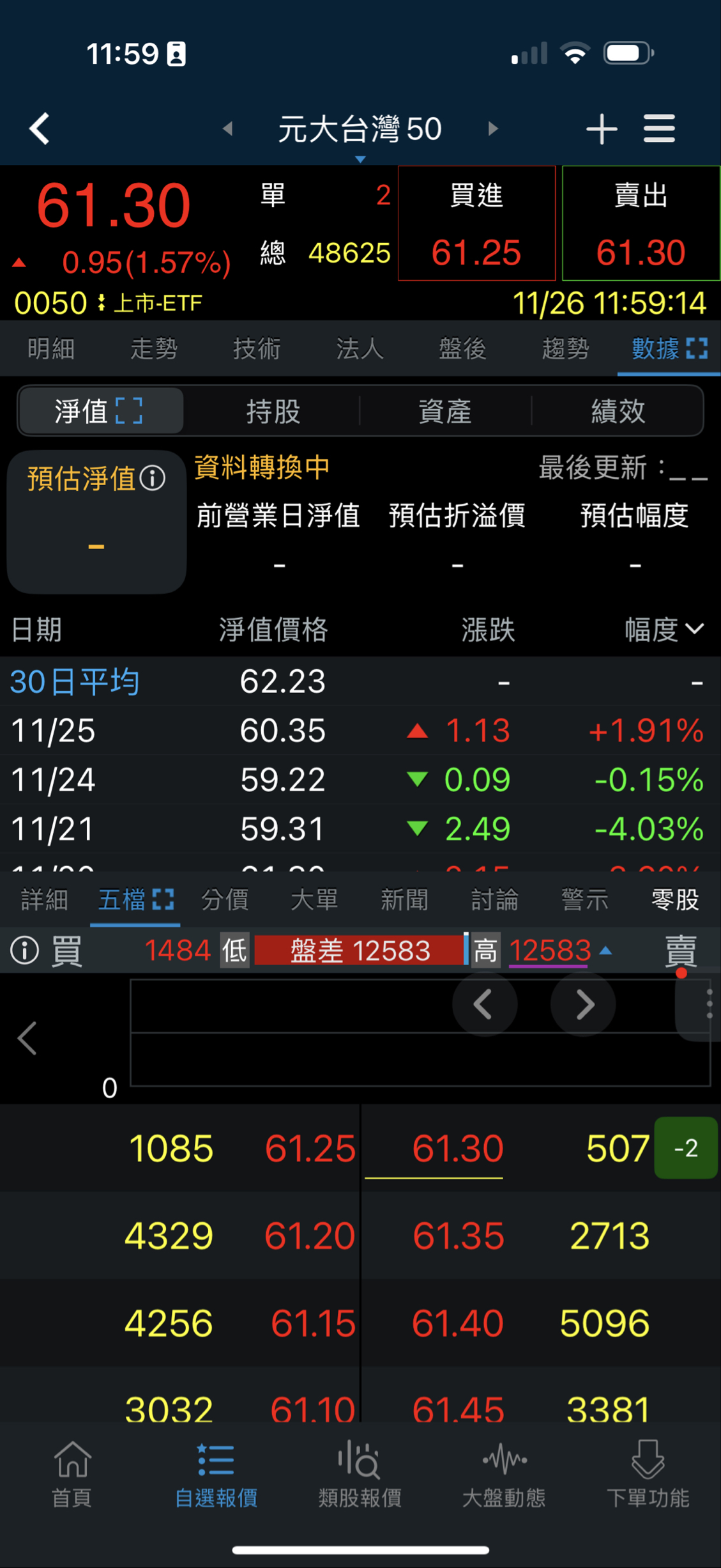 0050 元大台灣50 - 請問為何股票淨值都看不到了呢是有什麼政策還是什麼改變所以...｜CMoney 股市爆料同學會