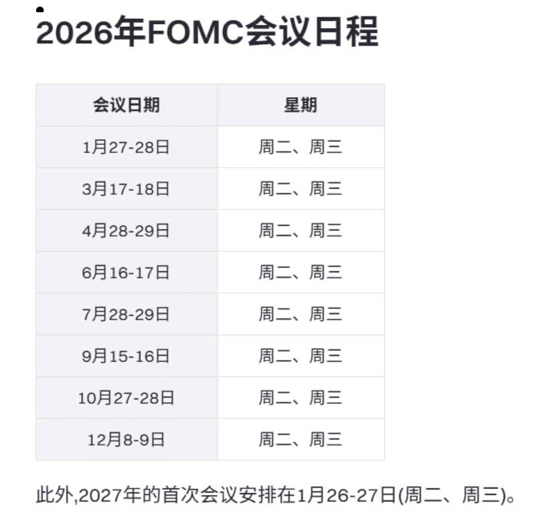 Fomc 會議 時間 表 2026 (99) 사진