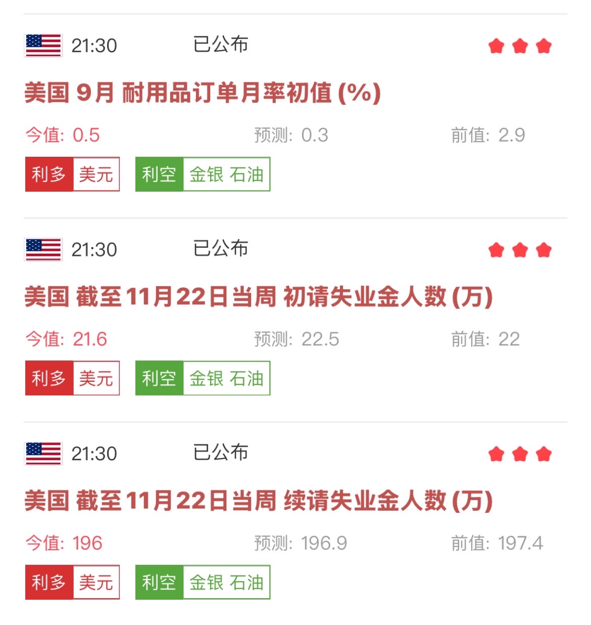 00712 復華富時不動產- 12/10 30年期水位預測｜CMoney 股市爆料同學會