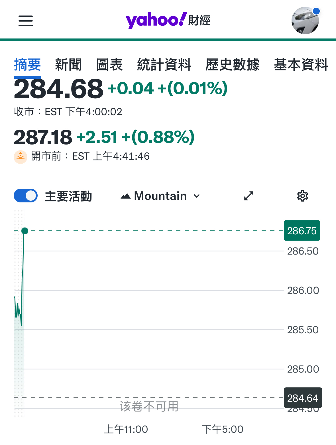 TWA00 加權指數- 台積adr一根直直的🤩｜CMoney 股市爆料同學會