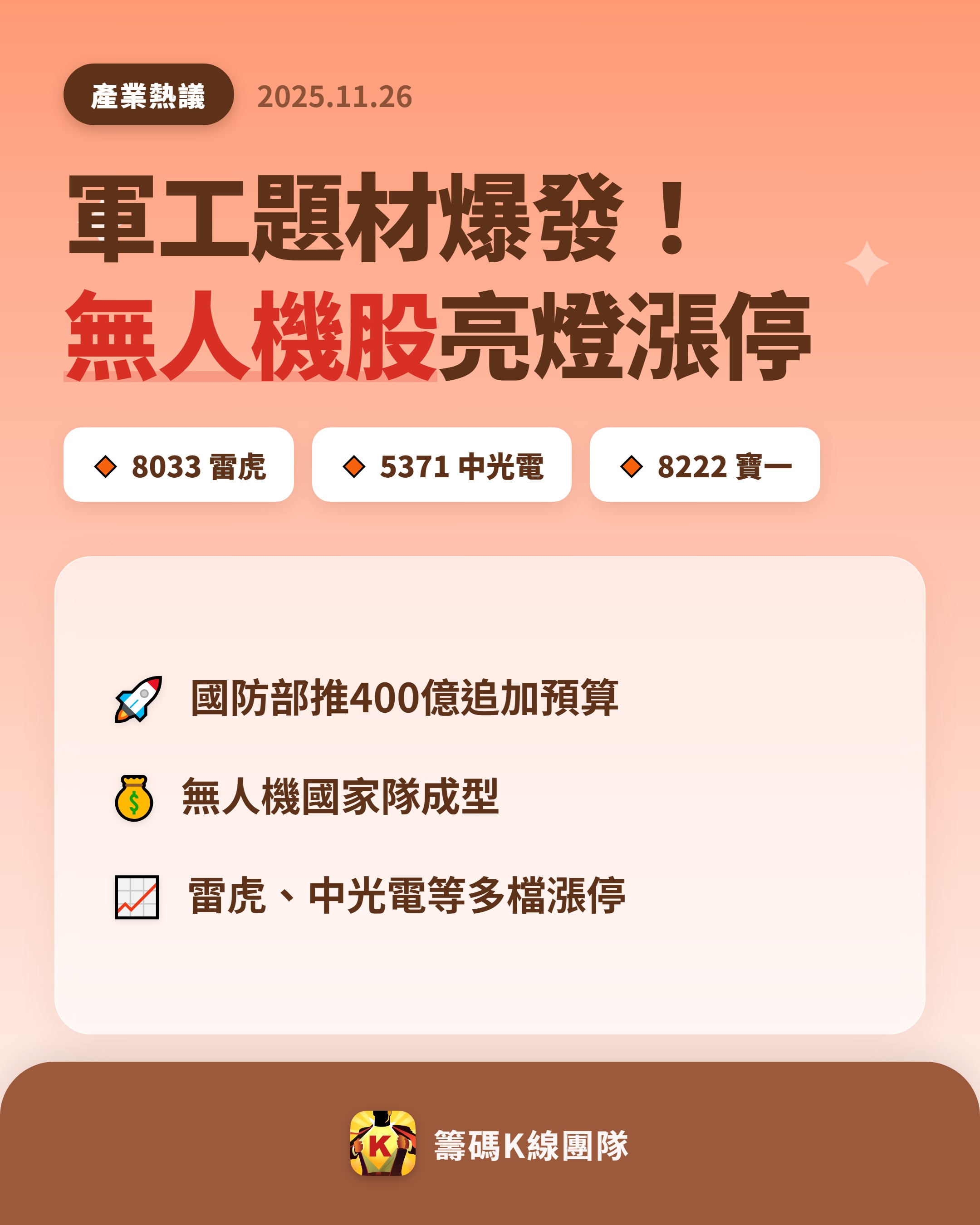 8033 雷虎- 🔥 軍工題材爆發，無人機股率先起飛！ 🔥 國防部將在...｜CMoney 股市爆料同學會