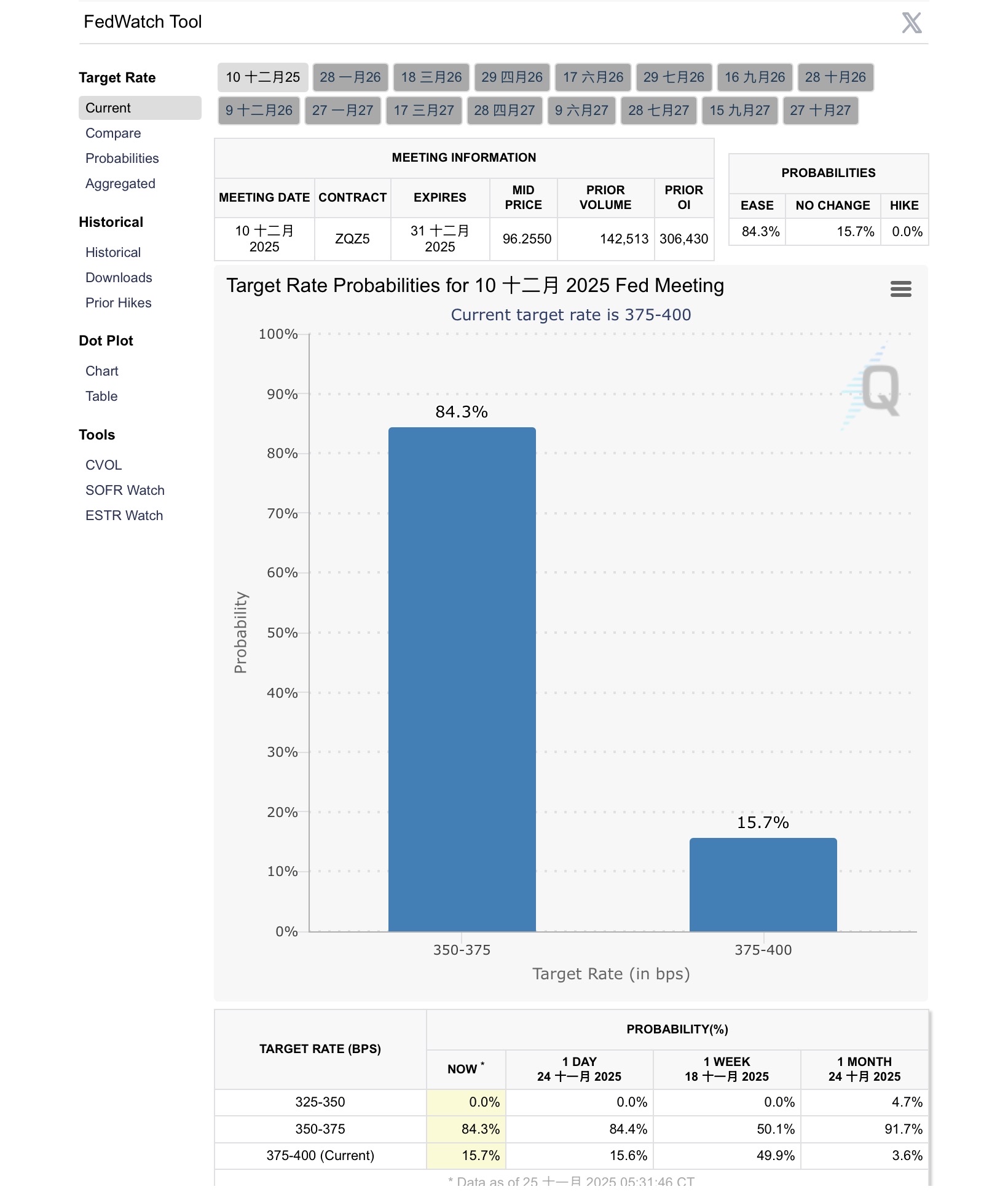 00795B 中信美國公債20年- 美債走勢｜CMoney 股市爆料同學會