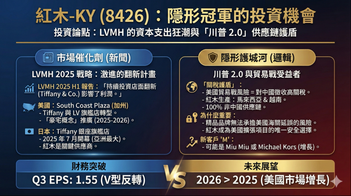 8426 紅木-KY - 每日一po直到80 Day8｜CMoney 股市爆料同學會